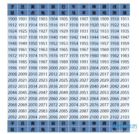 49年次屬|生肖、歲次、年代歸類對照